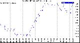 Milwaukee Weather Wind Chill<br>(24 Hours)