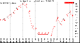 Milwaukee Weather Outdoor Humidity<br>(24 Hours)