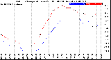 Milwaukee Weather Outdoor Temperature<br>vs Wind Chill<br>(24 Hours)