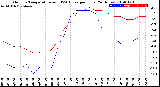 Milwaukee Weather Outdoor Temperature<br>vs THSW Index<br>per Hour<br>(24 Hours)