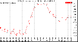 Milwaukee Weather THSW Index<br>per Hour<br>(24 Hours)