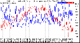 Milwaukee Weather Outdoor Humidity<br>At Daily High<br>Temperature<br>(Past Year)