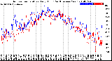 Milwaukee Weather Outdoor Temperature<br>Daily High<br>(Past/Previous Year)