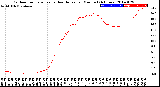 Milwaukee Weather Outdoor Temperature<br>vs Heat Index<br>per Minute<br>(24 Hours)