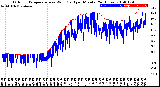 Milwaukee Weather Outdoor Temperature<br>vs Wind Chill<br>per Minute<br>(24 Hours)