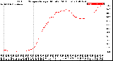 Milwaukee Weather Outdoor Temperature<br>per Minute<br>(24 Hours)