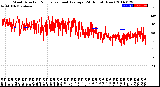 Milwaukee Weather Wind Direction<br>Normalized and Average<br>(24 Hours) (New)