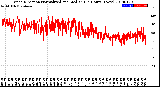 Milwaukee Weather Wind Direction<br>Normalized and Median<br>(24 Hours) (New)