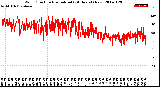 Milwaukee Weather Wind Direction<br>Normalized<br>(24 Hours) (New)