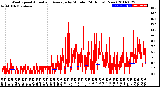 Milwaukee Weather Wind Speed<br>Actual and Average<br>by Minute<br>(24 Hours) (New)