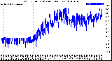 Milwaukee Weather Wind Chill<br>per Minute<br>(24 Hours)