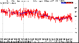 Milwaukee Weather Wind Direction<br>Normalized and Average<br>(24 Hours) (Old)