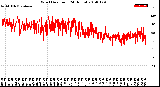 Milwaukee Weather Wind Direction<br>(24 Hours)