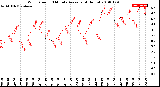 Milwaukee Weather Wind Speed<br>10 Minute Average<br>(4 Hours)