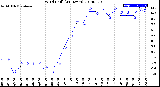 Milwaukee Weather Wind Chill<br>(24 Hours)