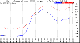 Milwaukee Weather Outdoor Temperature<br>vs THSW Index<br>per Hour<br>(24 Hours)