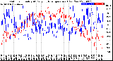 Milwaukee Weather Outdoor Humidity<br>At Daily High<br>Temperature<br>(Past Year)