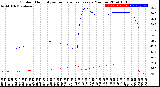 Milwaukee Weather Outdoor Humidity<br>vs Temperature<br>Every 5 Minutes