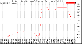 Milwaukee Weather Outdoor Humidity<br>Every 5 Minutes<br>(24 Hours)