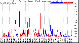 Milwaukee Weather Outdoor Rain<br>Daily Amount<br>(Past/Previous Year)