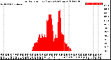 Milwaukee Weather Solar Radiation<br>per Minute<br>(24 Hours)