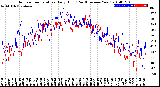 Milwaukee Weather Outdoor Temperature<br>Daily High<br>(Past/Previous Year)