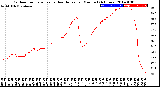 Milwaukee Weather Outdoor Temperature<br>vs Heat Index<br>per Minute<br>(24 Hours)