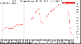 Milwaukee Weather Outdoor Temperature<br>per Minute<br>(24 Hours)