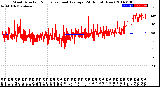 Milwaukee Weather Wind Direction<br>Normalized and Average<br>(24 Hours) (New)