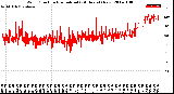 Milwaukee Weather Wind Direction<br>Normalized<br>(24 Hours) (New)