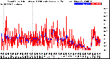 Milwaukee Weather Wind Speed<br>Actual and 10 Minute<br>Average<br>(24 Hours) (New)