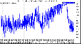 Milwaukee Weather Wind Chill<br>per Minute<br>(24 Hours)