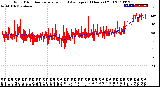 Milwaukee Weather Wind Direction<br>Normalized and Average<br>(24 Hours) (Old)