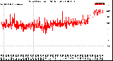 Milwaukee Weather Wind Direction<br>(24 Hours)