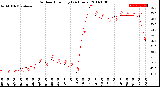 Milwaukee Weather Outdoor Humidity<br>(24 Hours)