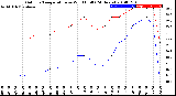 Milwaukee Weather Outdoor Temperature<br>vs Wind Chill<br>(24 Hours)