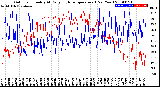 Milwaukee Weather Outdoor Humidity<br>At Daily High<br>Temperature<br>(Past Year)