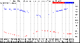 Milwaukee Weather Outdoor Humidity<br>vs Temperature<br>Every 5 Minutes