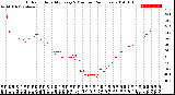 Milwaukee Weather Outdoor Humidity<br>Every 5 Minutes<br>(24 Hours)