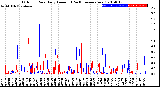 Milwaukee Weather Outdoor Rain<br>Daily Amount<br>(Past/Previous Year)