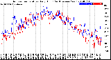 Milwaukee Weather Outdoor Temperature<br>Daily High<br>(Past/Previous Year)