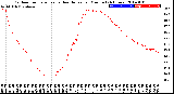 Milwaukee Weather Outdoor Temperature<br>vs Heat Index<br>per Minute<br>(24 Hours)