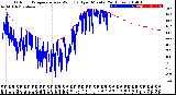 Milwaukee Weather Outdoor Temperature<br>vs Wind Chill<br>per Minute<br>(24 Hours)