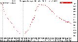 Milwaukee Weather Outdoor Temperature<br>per Minute<br>(24 Hours)