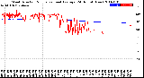 Milwaukee Weather Wind Direction<br>Normalized and Average<br>(24 Hours) (New)