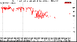 Milwaukee Weather Wind Direction<br>Normalized<br>(24 Hours) (New)