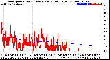 Milwaukee Weather Wind Speed<br>Actual and Average<br>by Minute<br>(24 Hours) (New)