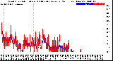 Milwaukee Weather Wind Speed<br>Actual and 10 Minute<br>Average<br>(24 Hours) (New)