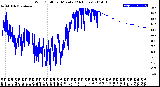 Milwaukee Weather Wind Chill<br>per Minute<br>(24 Hours)