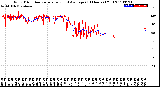 Milwaukee Weather Wind Direction<br>Normalized and Average<br>(24 Hours) (Old)